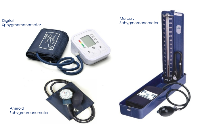 Best Blood Pressure Monitors in India in 2020